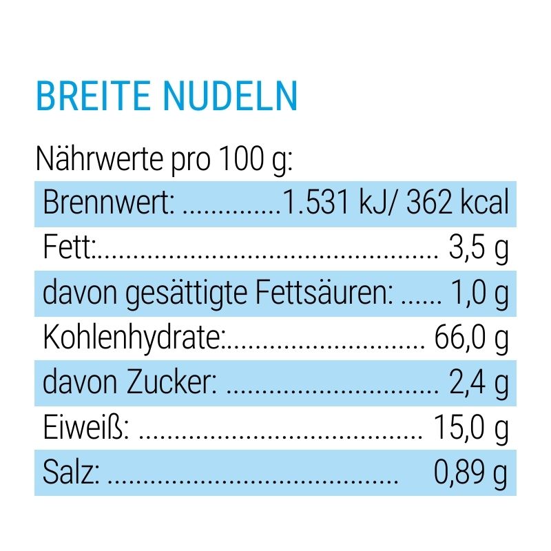 Breite Nudeln
